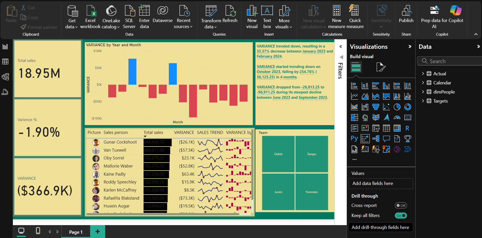 HR Dashboard screenshot