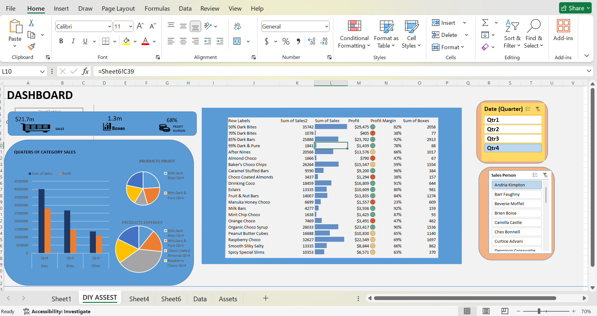 Sales Dashboard screenshot